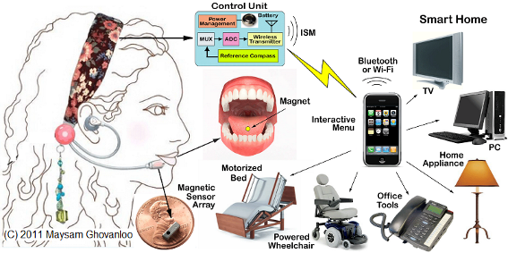 tongue-drive-system
