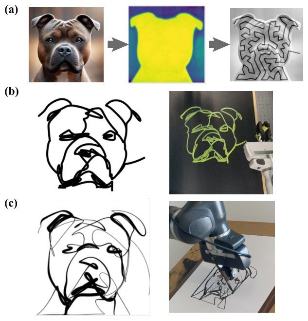 A dog photo turned into a single-line drawing reproduced by robots