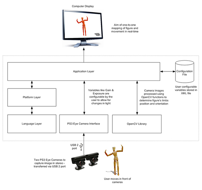 System Diagram showing overall system